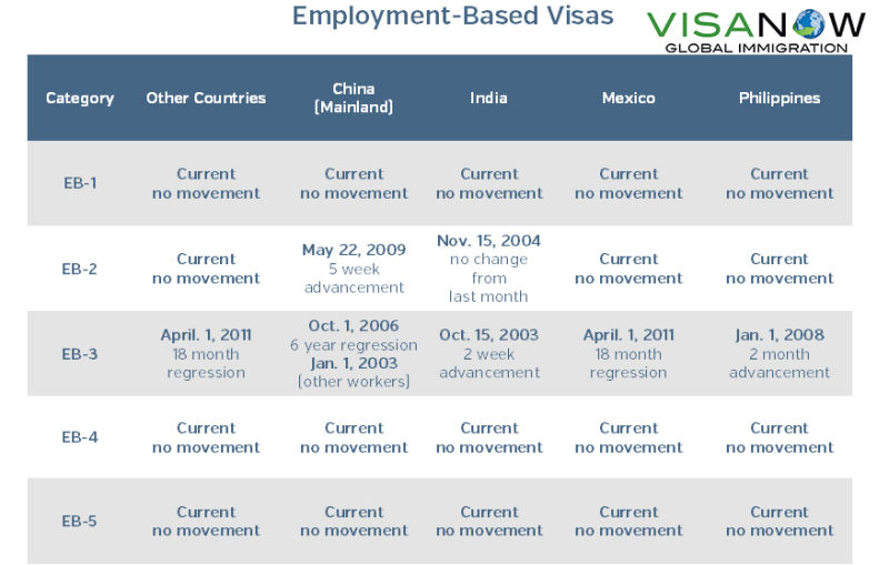 Work-Based Visas Archives - Page 3 Of 8 - VISANOW Global Immigration