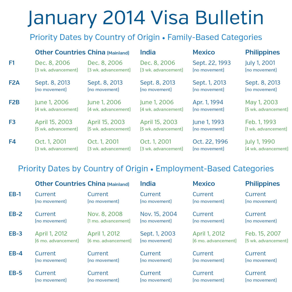 January 2014 Visa Bulletin