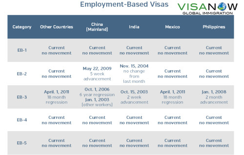 employment-based branded