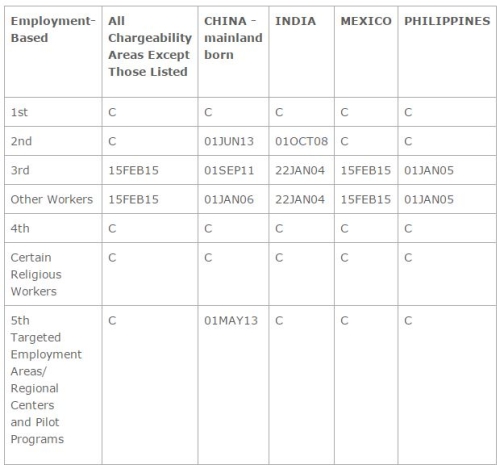 Jun2015Employment