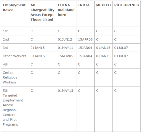 employmentmaybulletin